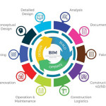 Ứng dụng BIM cho nhà thầu xây dựng