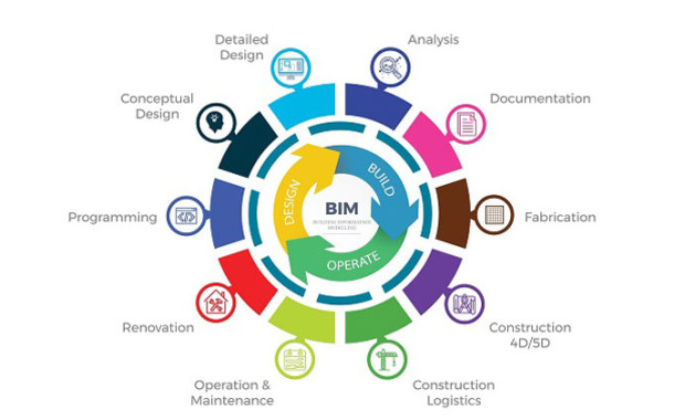 Ứng dụng BIM cho nhà thầu xây dựng